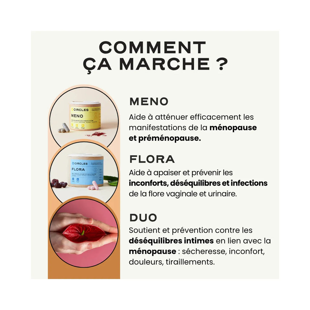 Duo Ménopause Intime