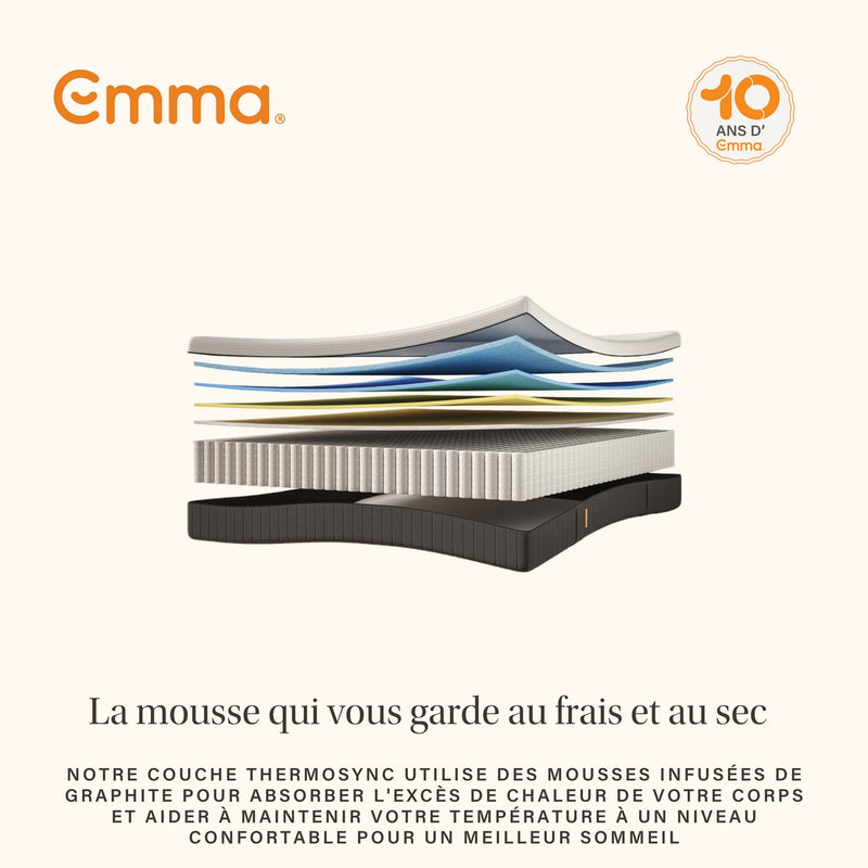 Matelas Hybride Premium II