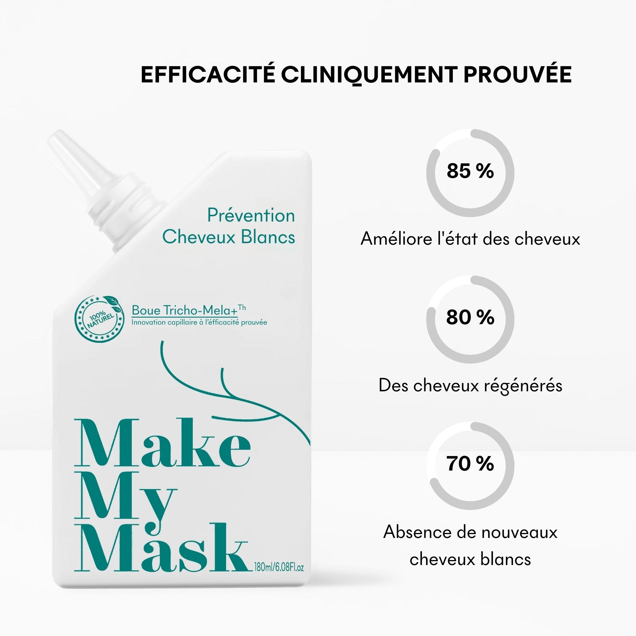 Clinical studies on white hair