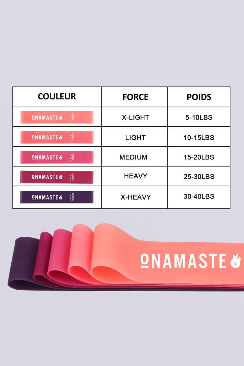 Set of 5 Resistance Bands