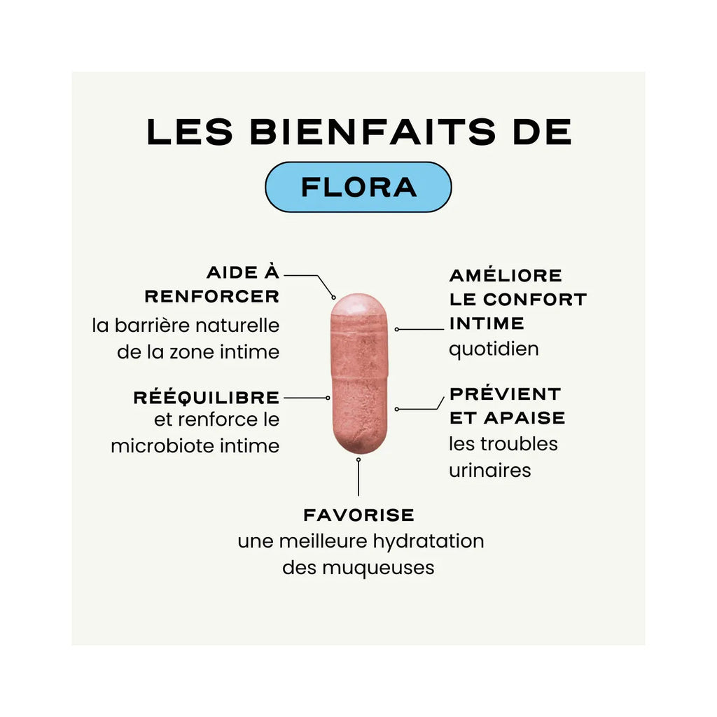 Routine Équilibre Intime