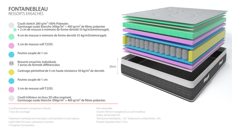 Fontainebleau - Matelas - Blanc/Gris