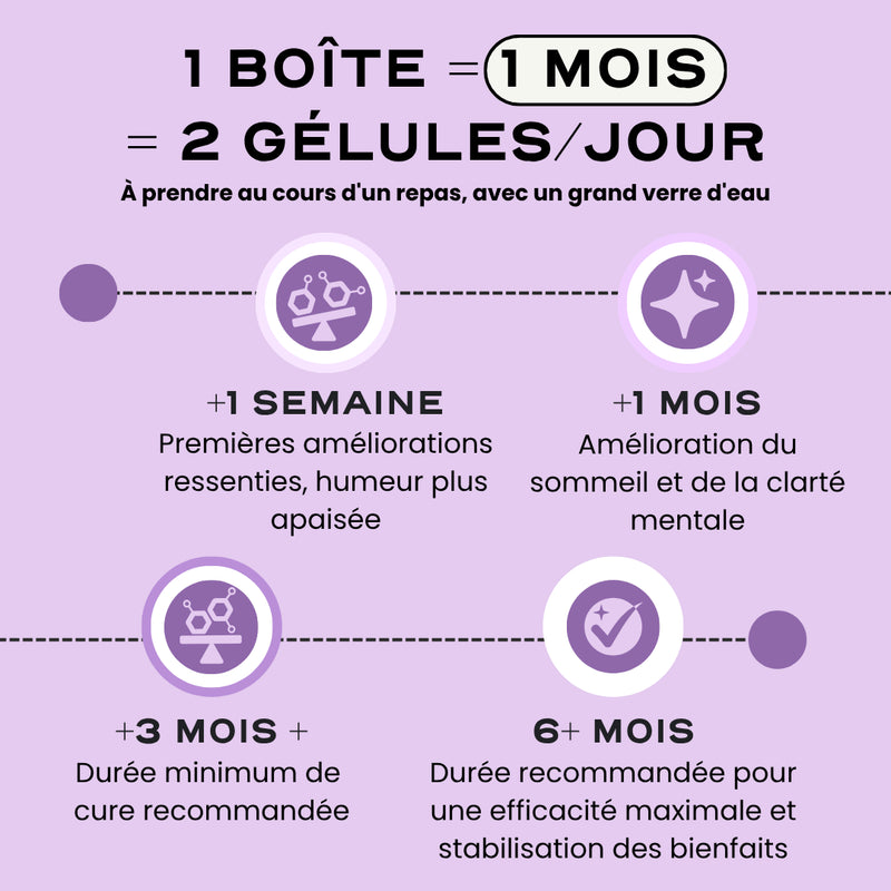 Meno - Cure Ménopause & Préménopause