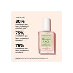 Nail Care Routine - Damaged Nails