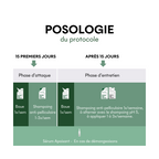 Protocole Anti-Pellicules Grasses & Ds