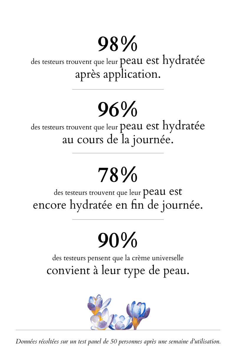 lacanopee Crème Universelle