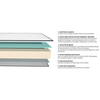 Memo HR - Matelas Mémoire de Forme Hbedding - Mousse Ergonomique, Mousse HR 35kg et Mousse à Effet Mémoire de Forme - Blanc