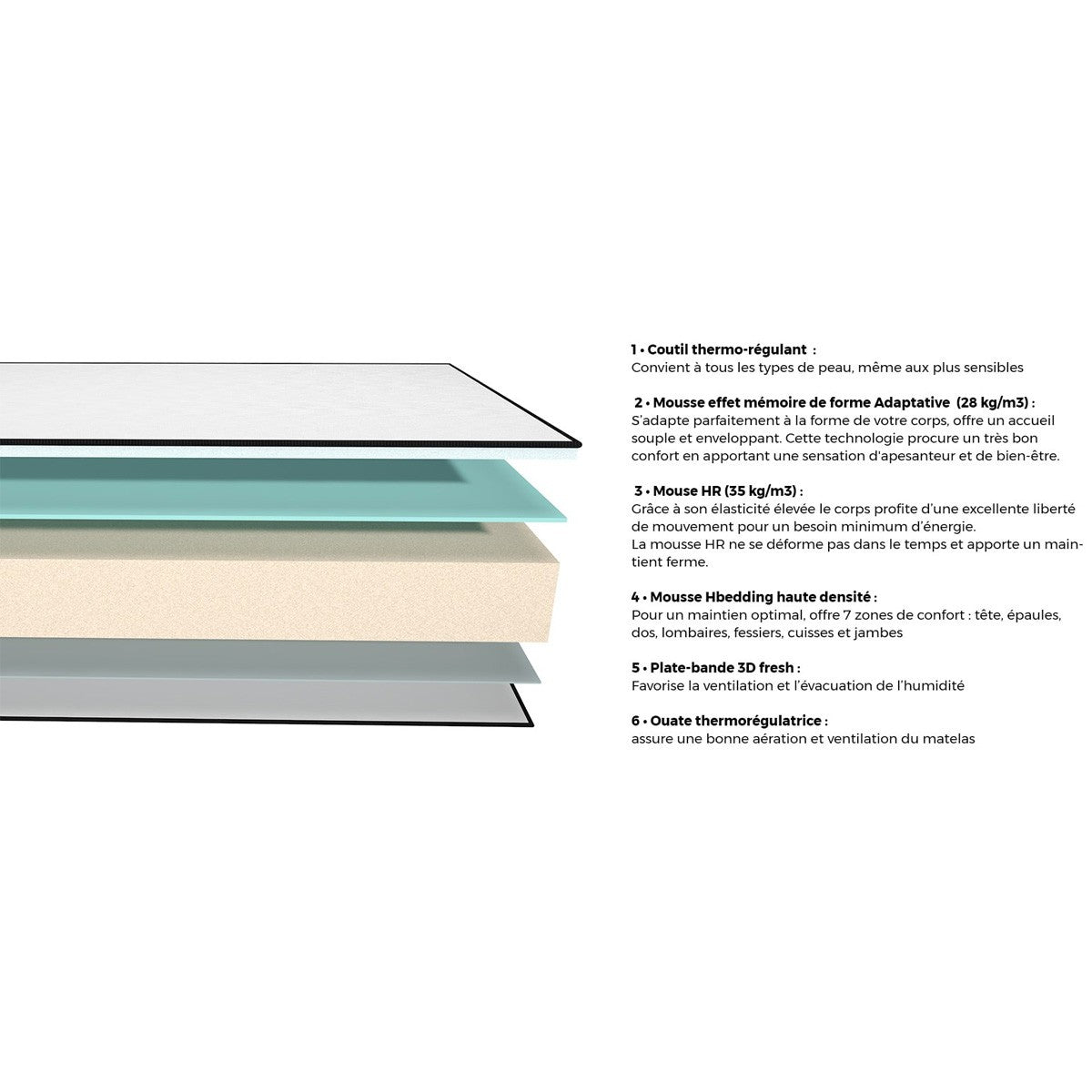 Memo HR - Matelas Mémoire de Forme Hbedding - Mousse Ergonomique, Mousse HR 35kg et Mousse à Effet Mémoire de Forme - Blanc