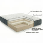Memo Prestige - Matelas Mémoire de Forme Hbedding - Mousse Ergonomique, Mousse HR 35kg et Mousse à Effet Mémoire de Forme - Blanc