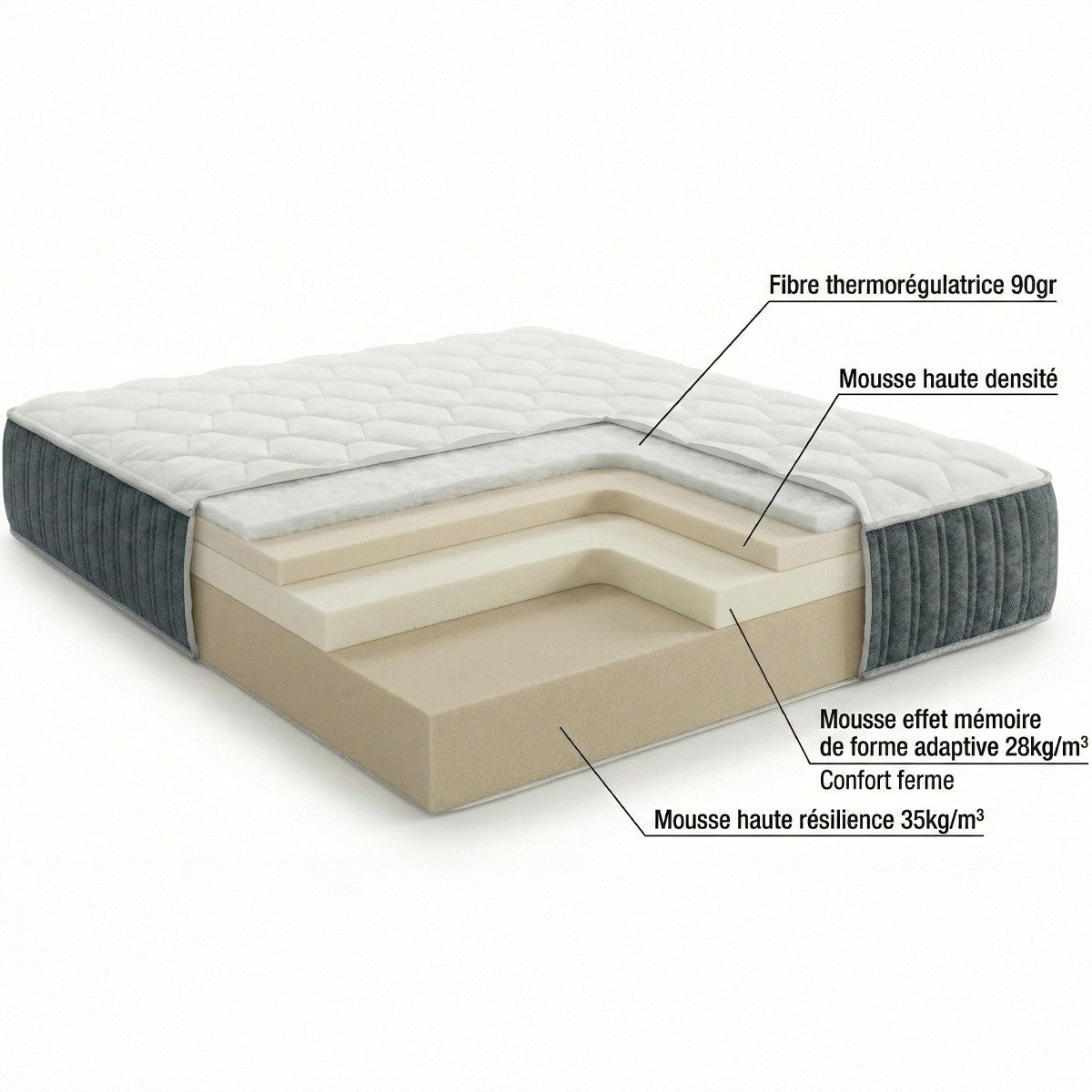 Memo Prestige - Matelas Mémoire de Forme Hbedding - Mousse Ergonomique, Mousse HR 35kg et Mousse à Effet Mémoire de Forme - Blanc