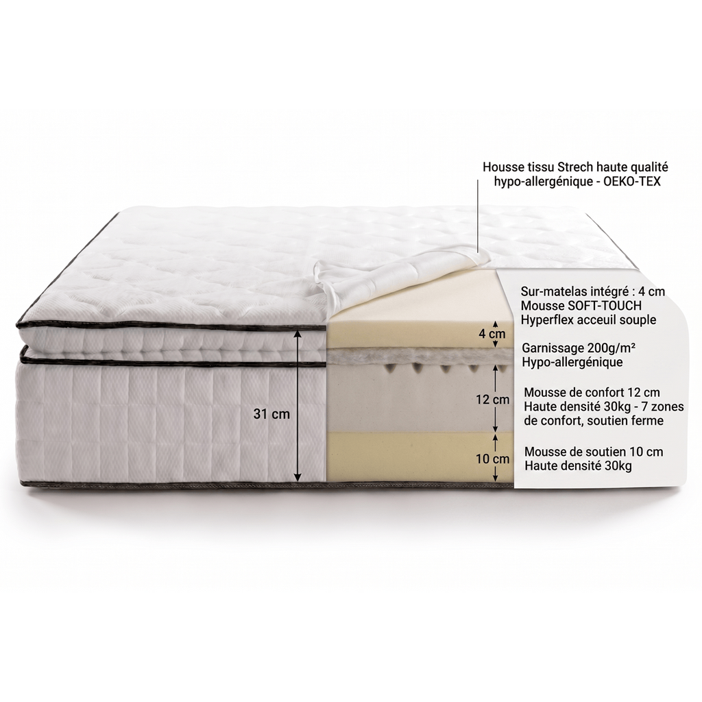 Confort Palace - Matelas à Ressorts Ensachés 90x190 cm avec Surmatelas Intégré - Blanc