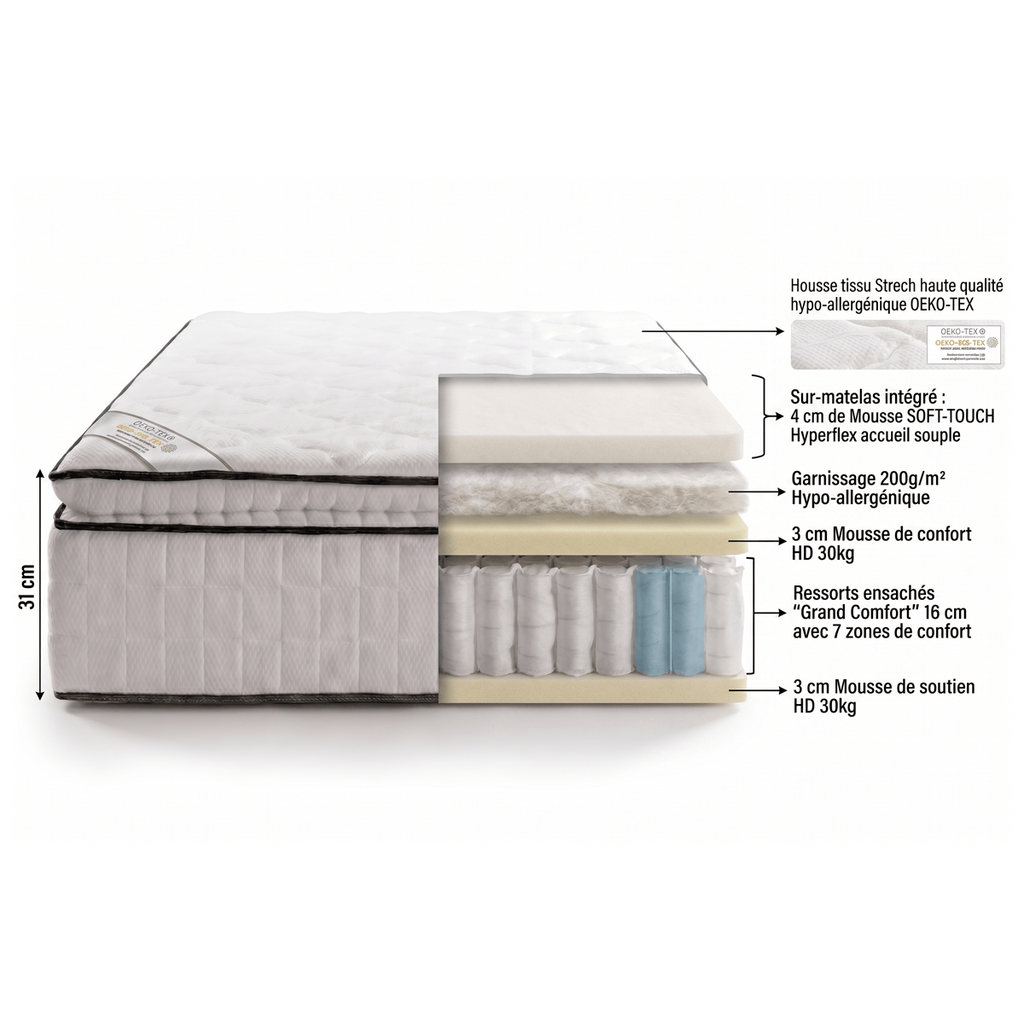 Confort Palace - Matelas à Ressorts Ensachés avec Surmatelas Intégré - Blanc