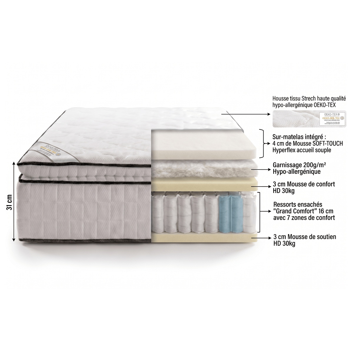 Confort Palace - Matelas à Ressorts Ensachés avec Surmatelas Intégré - Blanc