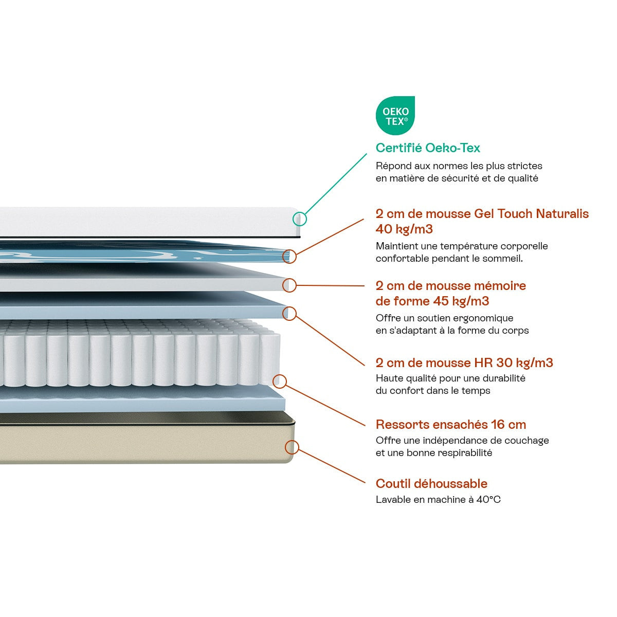 Spring Elite - Matelas Hybride à Ressorts Ensachés et Mémoire de Forme - 25 cm - Blanc