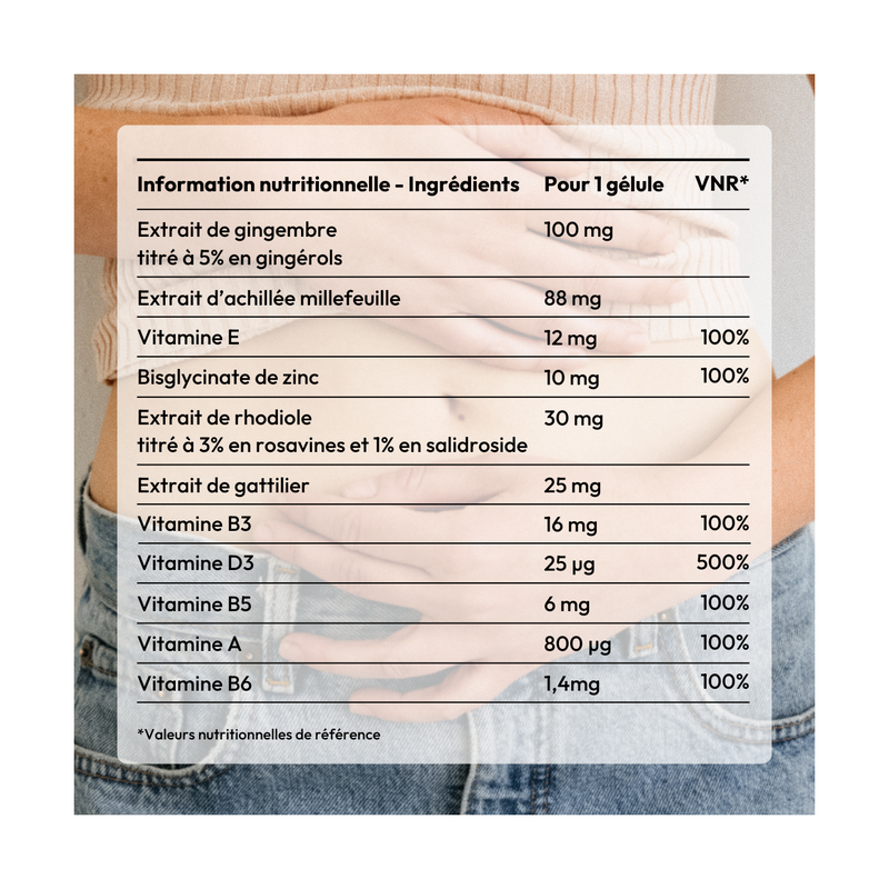 Règles Douloureuses (Cyclendo)