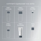 Intensive Moisture Balance | Hidratante nutritivo para pieles secas