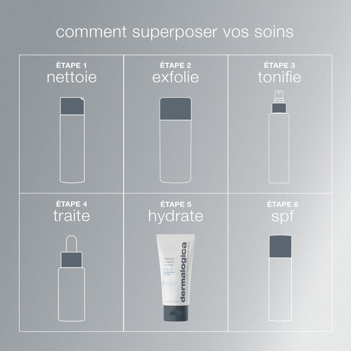 Intensive Moisture Balance | Hidratante nutritivo para pieles secas