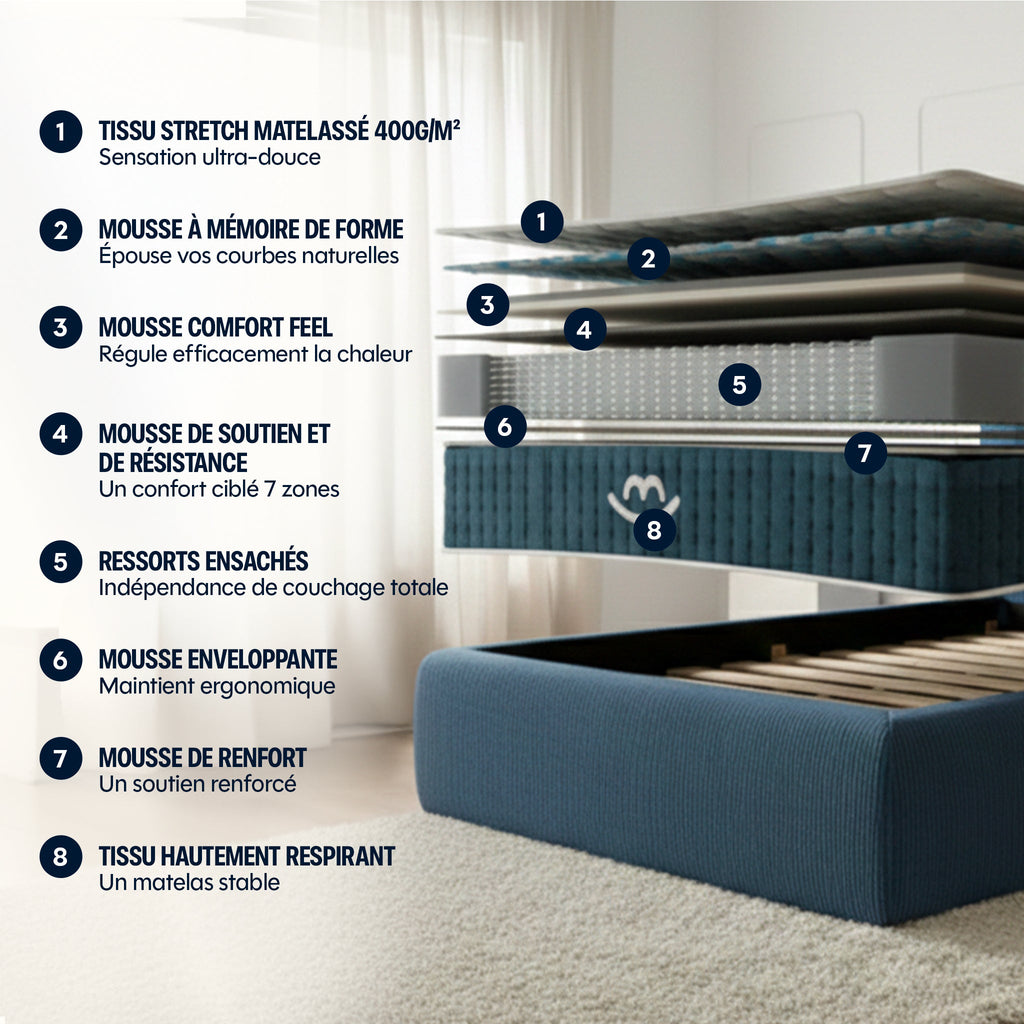 Matelas hybride Jade - mémoire de forme - 26cm