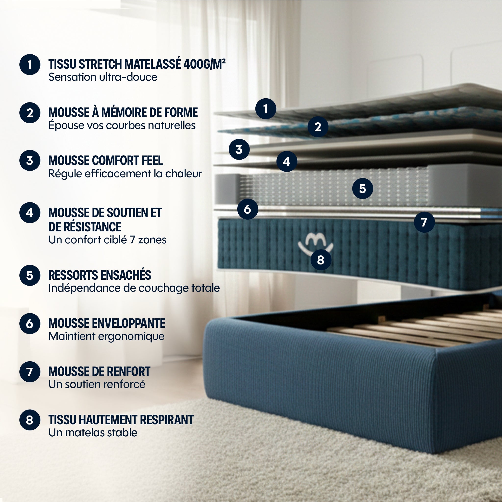 Matelas hybride Jade - mémoire de forme - 26cm