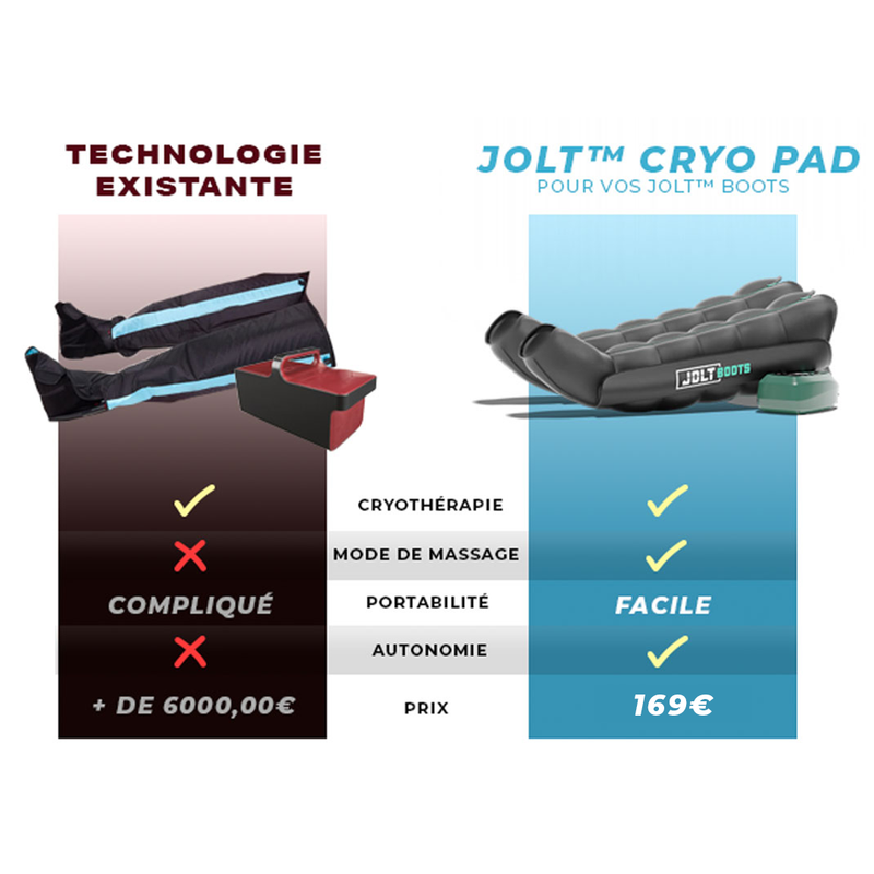 Cryo Pad Pour Boots/Pants