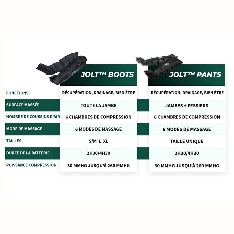 Pack Pantalon De Pressothérapie Jolt Pants