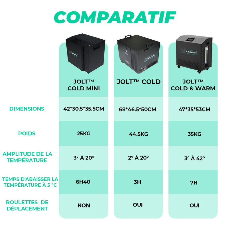 Jolt™ Cold Mini