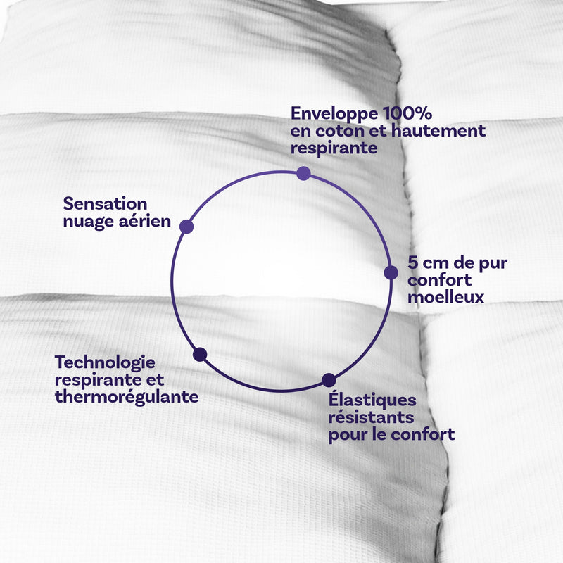 Surmatelas - Cloud - Fibre De Polyester - 5Cm