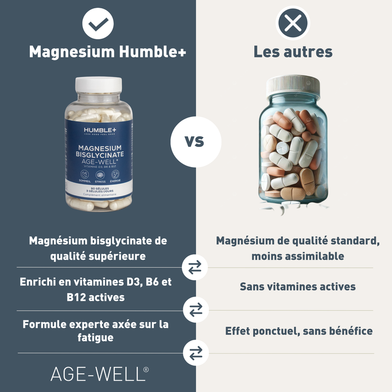 Magnésium Age-Well®