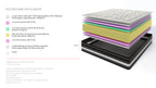 Chinon - Mattress + Box Spring Set - White/Grey