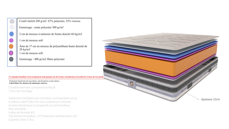 Cheverny - Matelas - Blanc/Gris