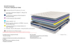 Villandry - Mattress + Box Spring Set - White/Grey