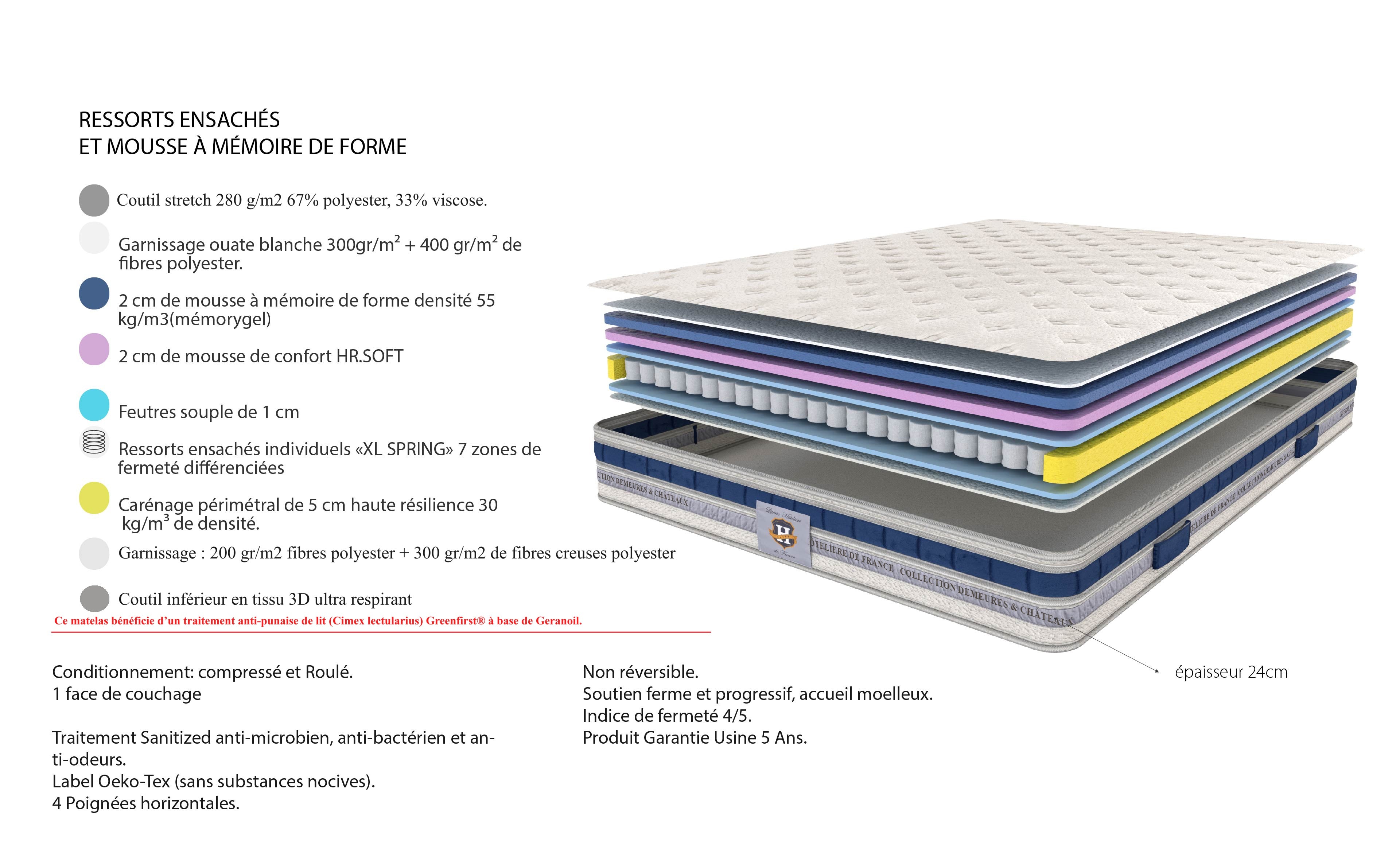 Villandry - Mattress + Box Spring Set - White/Grey