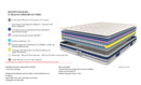 Villandry - Matelas - Blanc/Gris