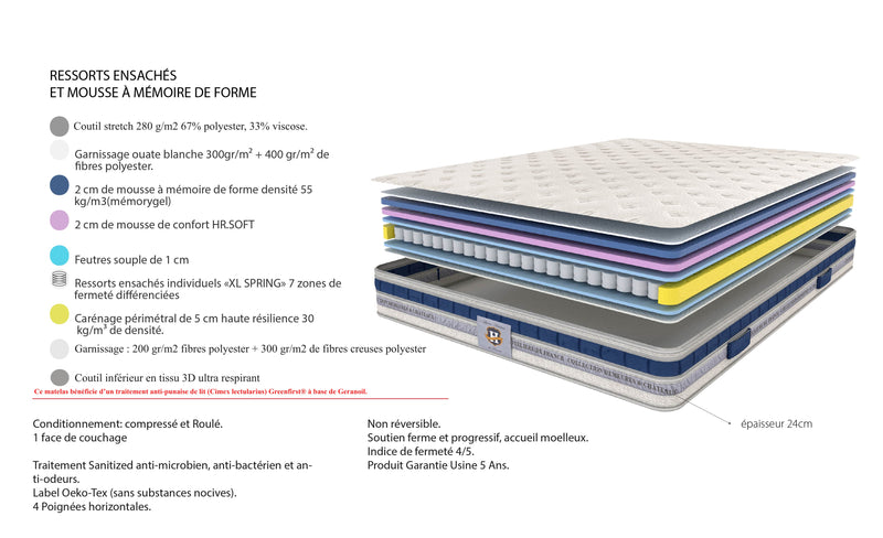 Villandry - Matelas - Blanc/Gris