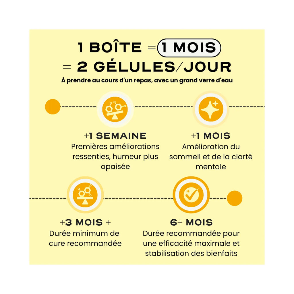 Meno - Cure Ménopause & Préménopause