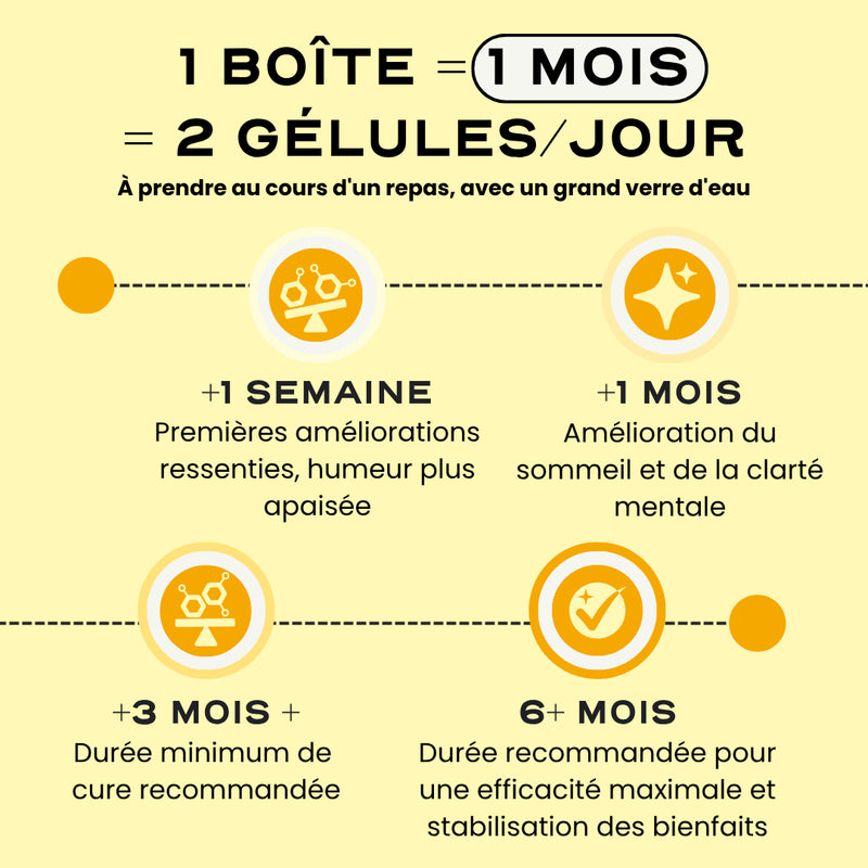 Meno - Cure Ménopause & Préménopause