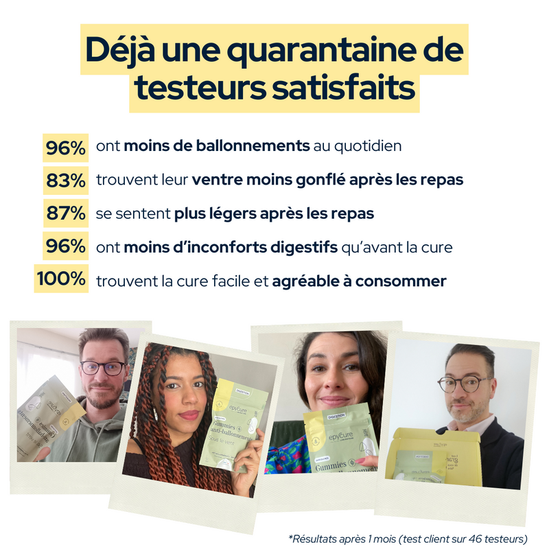 Gummies Anti-Ballonnements