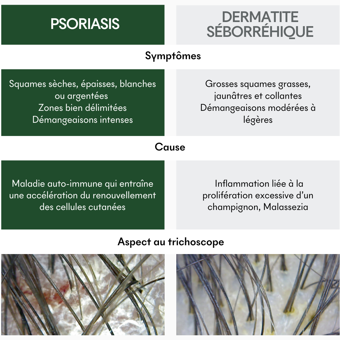 SOS Dry Patches Supplement