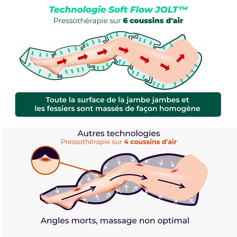 Jolt™ Pants - Pack Complet (Jambes + Fessiers)