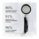 Pommeau de Douche Filtrant Blanc + 2 Filtres (4 Mois de Filtration)
