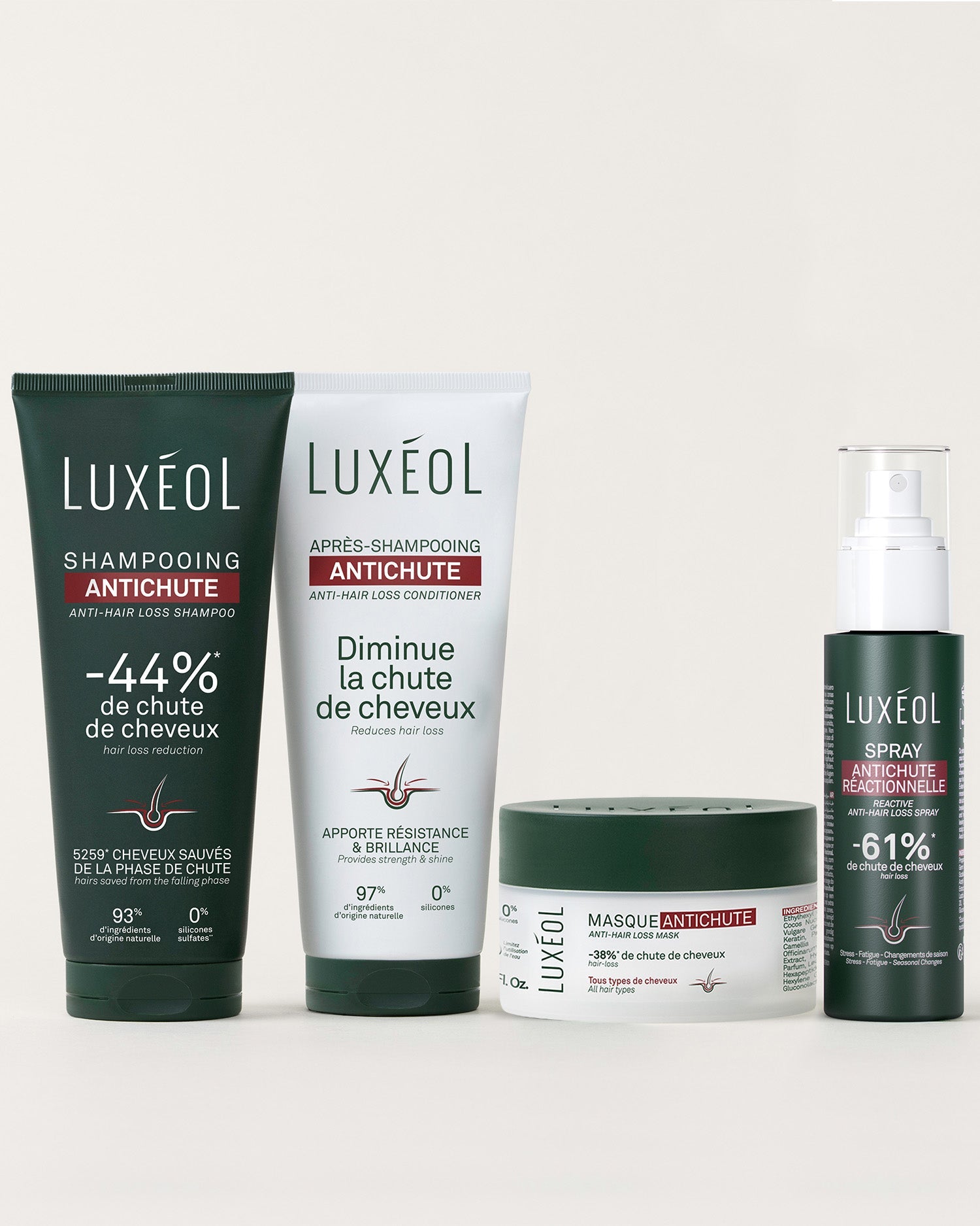 Routine Antichute Réactionnelle Complète