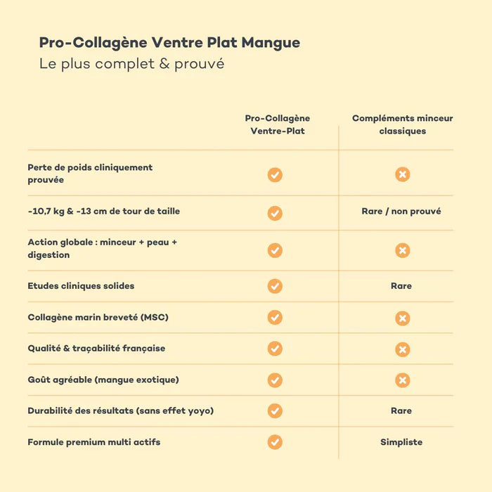 Pro-Collagène Ventre-Plat Mangue - Affinement Du Tour De Taille