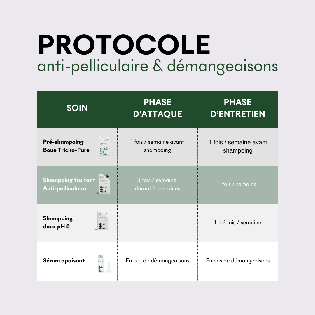 Shampoing Anti-pelliculaire pH5