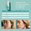 Huile De Nuit Purifiante Au Rétinol