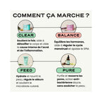 Routine Arrêt Pilule