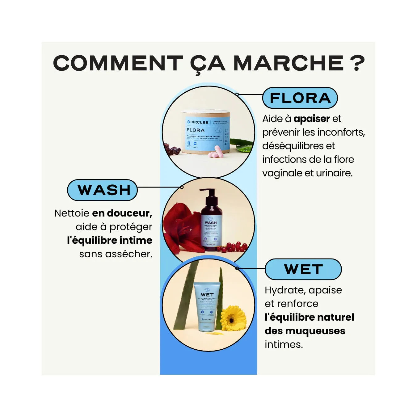 Routine Équilibre Intime