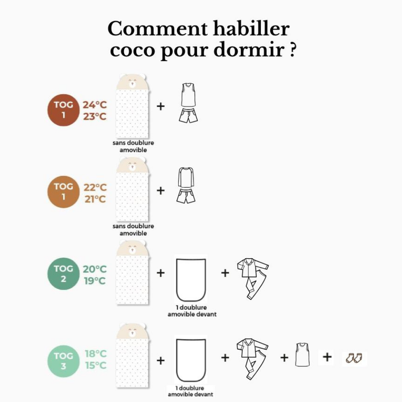 Sac De Couchage 4 Saisons Lapin Coton - Rayé