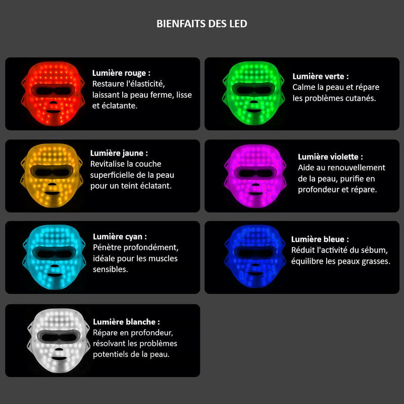 Led Face Mask Luminotherapy 7 Colors