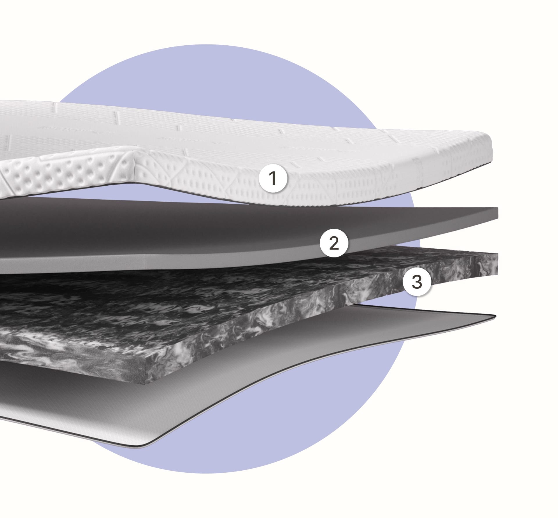 Premium mattress topper