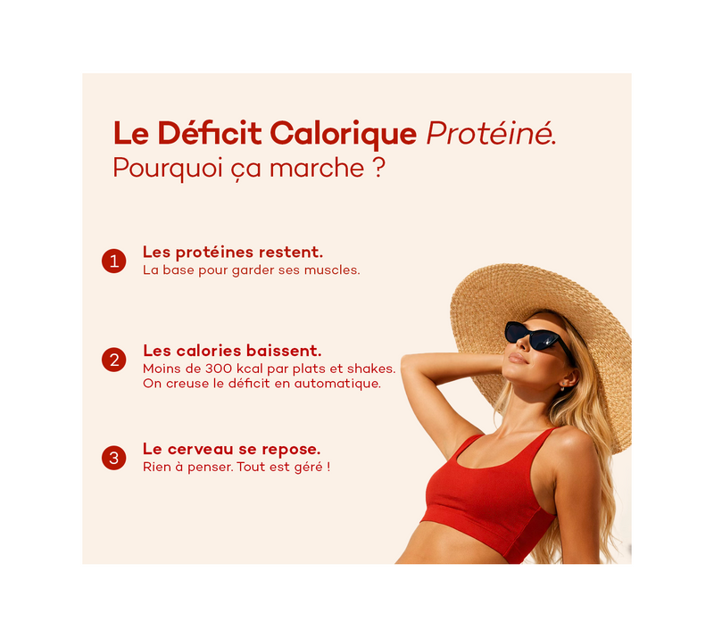 Le Challenge So Shape 2 Semaines - 2 Par Jour